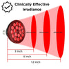 SalusHEAT Saunas Direct Pre-order | Red Light Therapy Expansion Kit